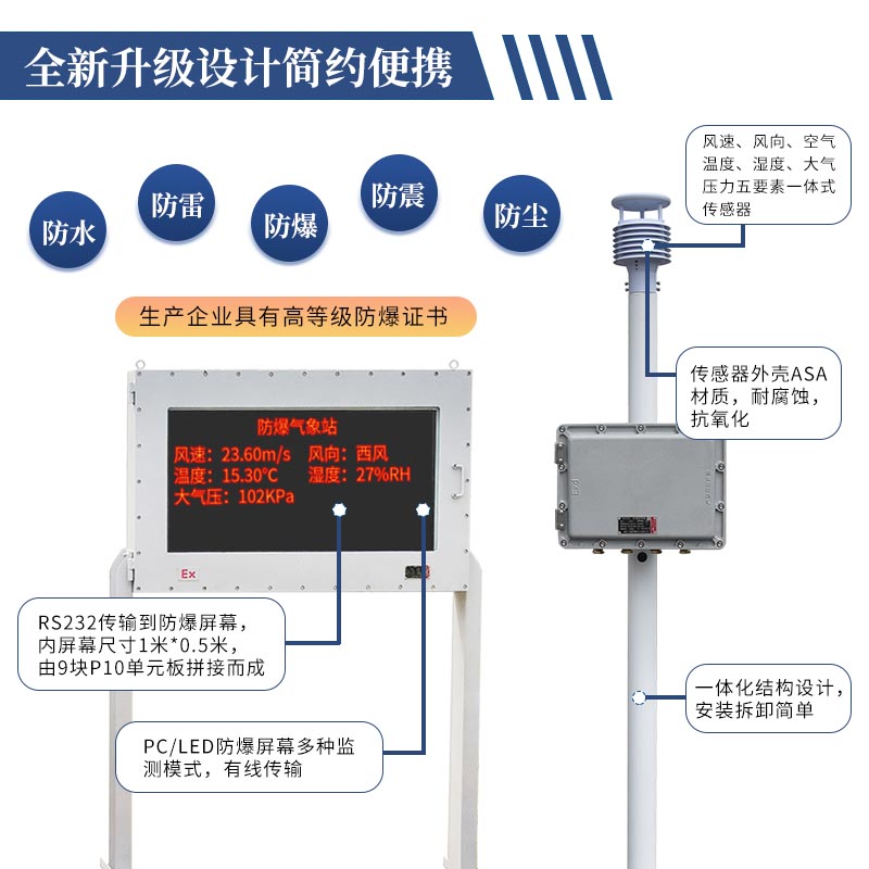 風途防爆自動氣象站有什么“亮點”？